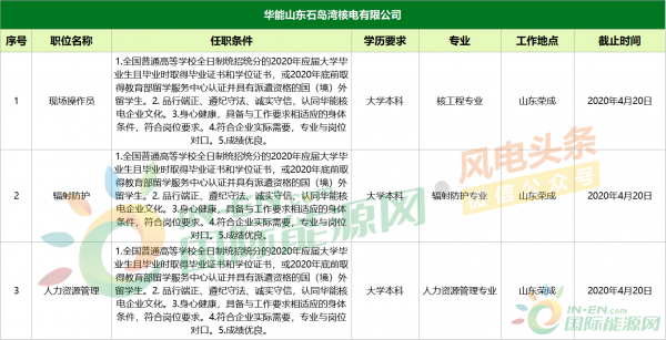 石岛核电招聘信息更新与职业机会深度探讨