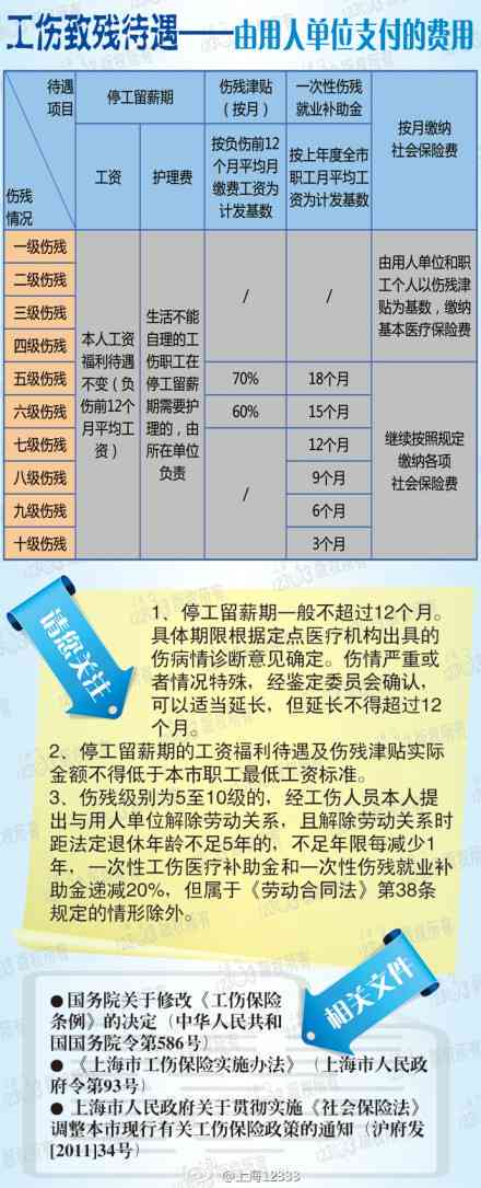 最新工伤死亡赔偿标准全面解析