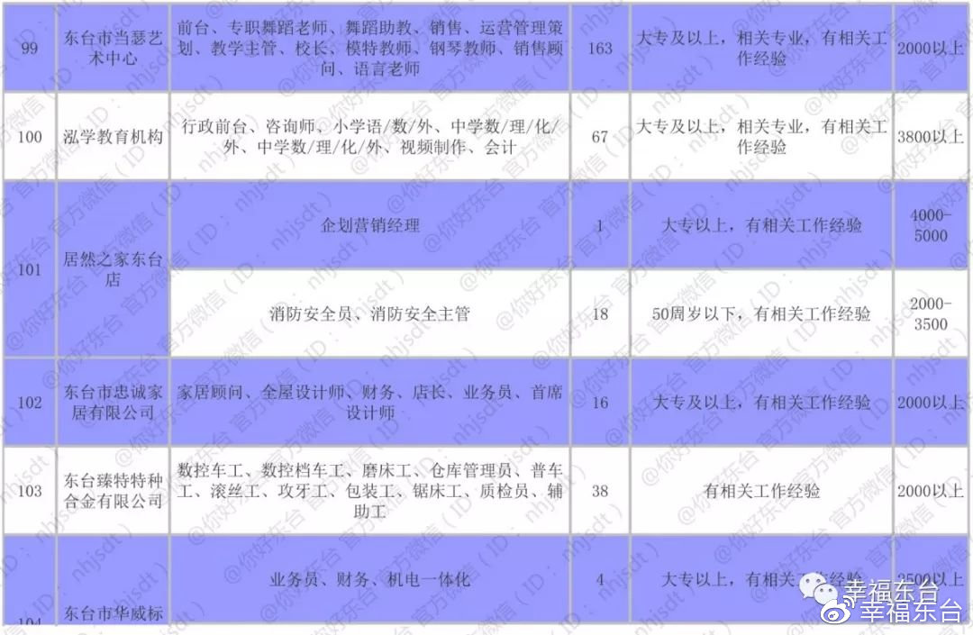 东台人才网最新招聘信息汇总