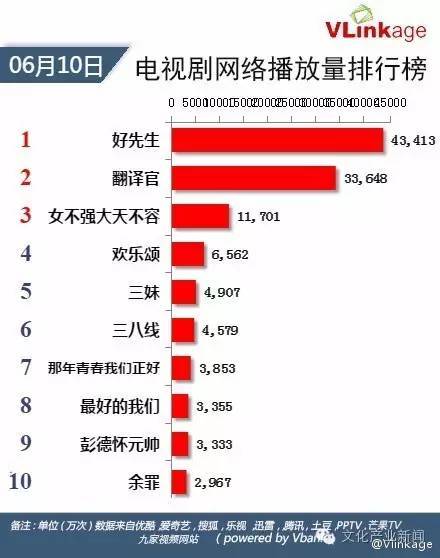 最新电视剧公众号排行与影响力深度解析