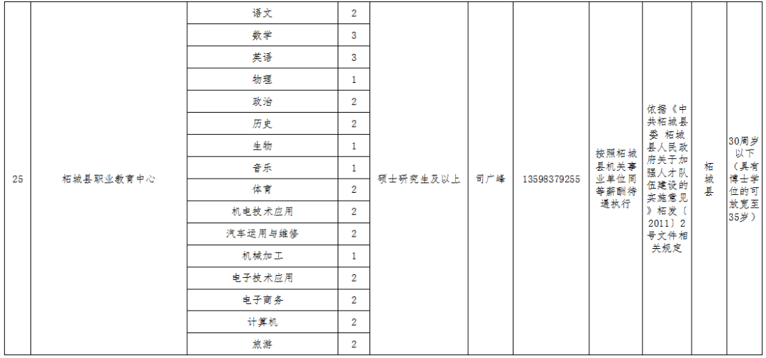 柘城招聘网最新招聘，职业发展无限可能