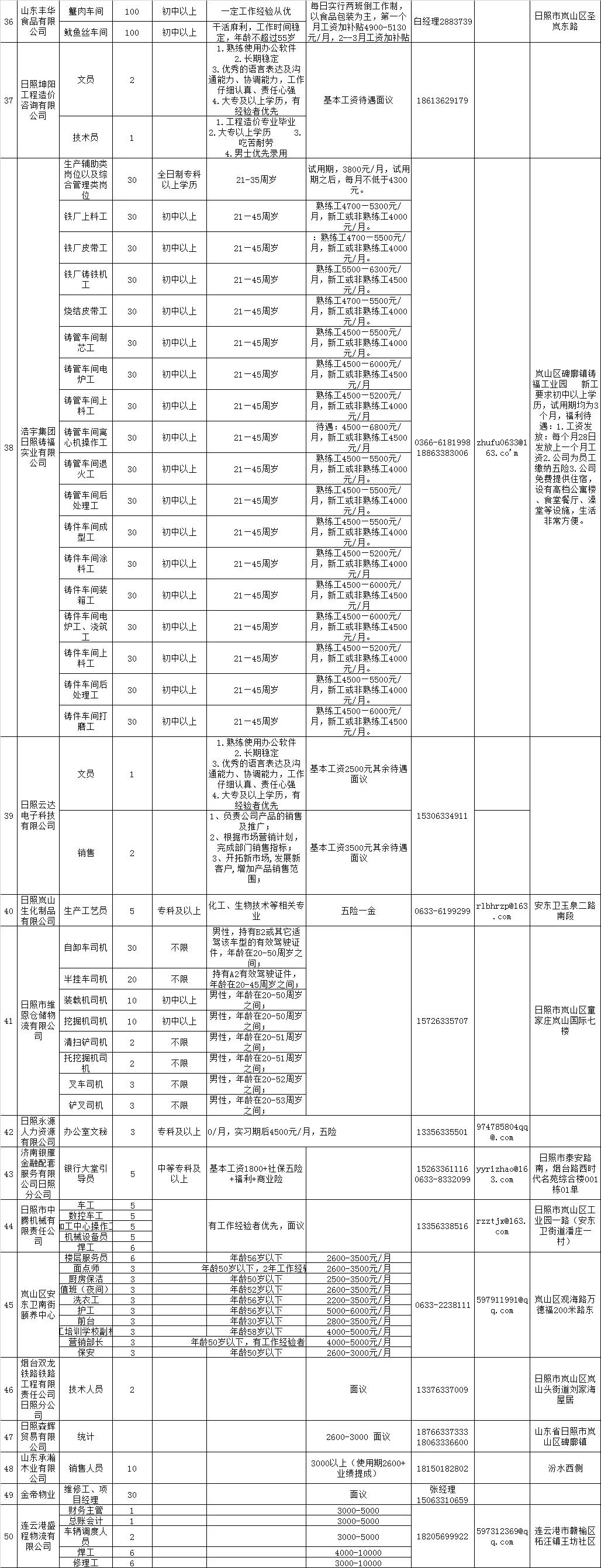 2017日照招聘最新动态与趋势解析