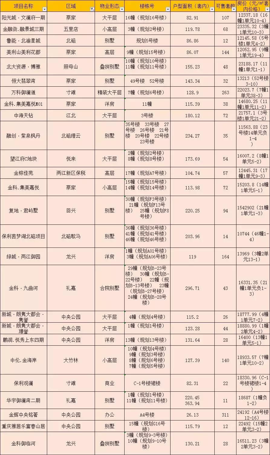 融创御澜最新房价动态与趋势分析