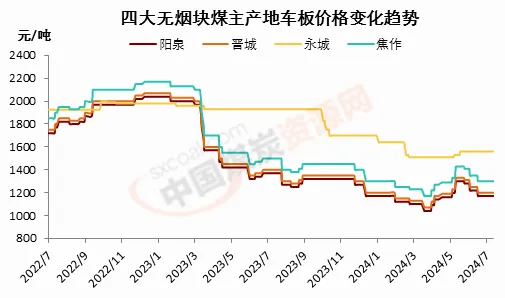 无烟煤最新动态，市场趋势、产业影响与未来发展展望