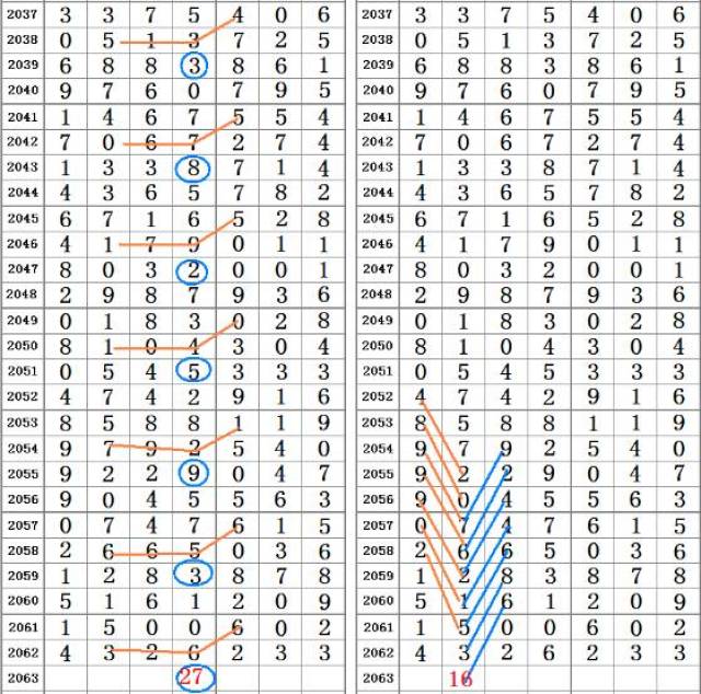 二四六香港资料期期准千附三险阻,先进技术落实探索_试探集36.878