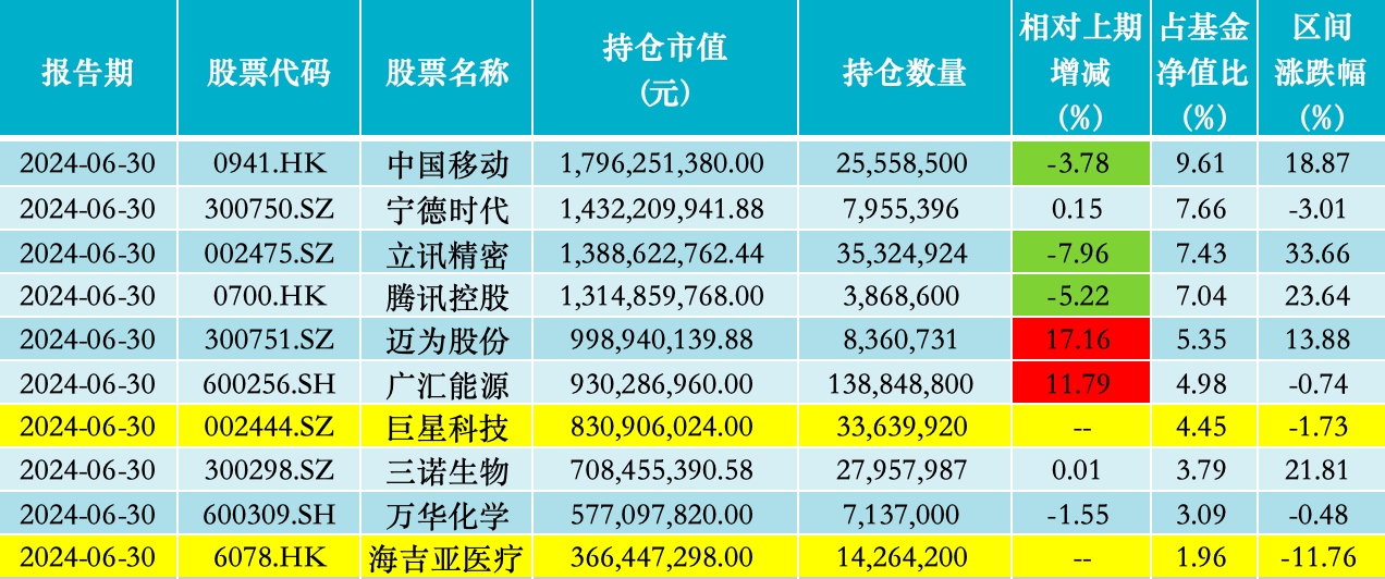 晨曦微露 第14页