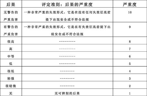 新奥天天免费资料大全,定性分析解释定义_热销集55.6