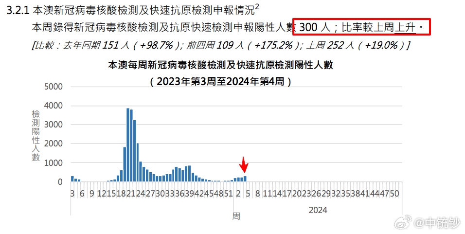 澳门王中王100%的资料2024年,数据驱动计划解析_1080p68.664