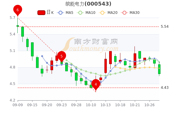 皖能电力股票最新消息综合概述