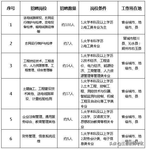 山西最新招聘信息大全，求职者的福音查询平台