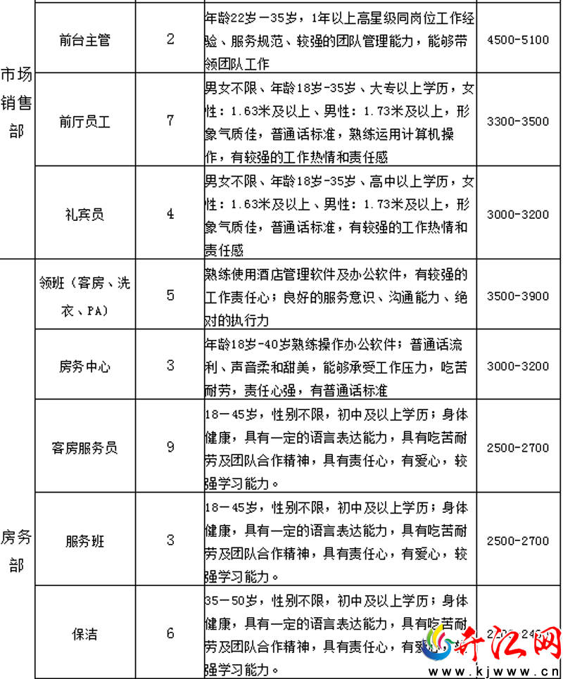 巴中酒店招聘信息与行业趋势深度解析