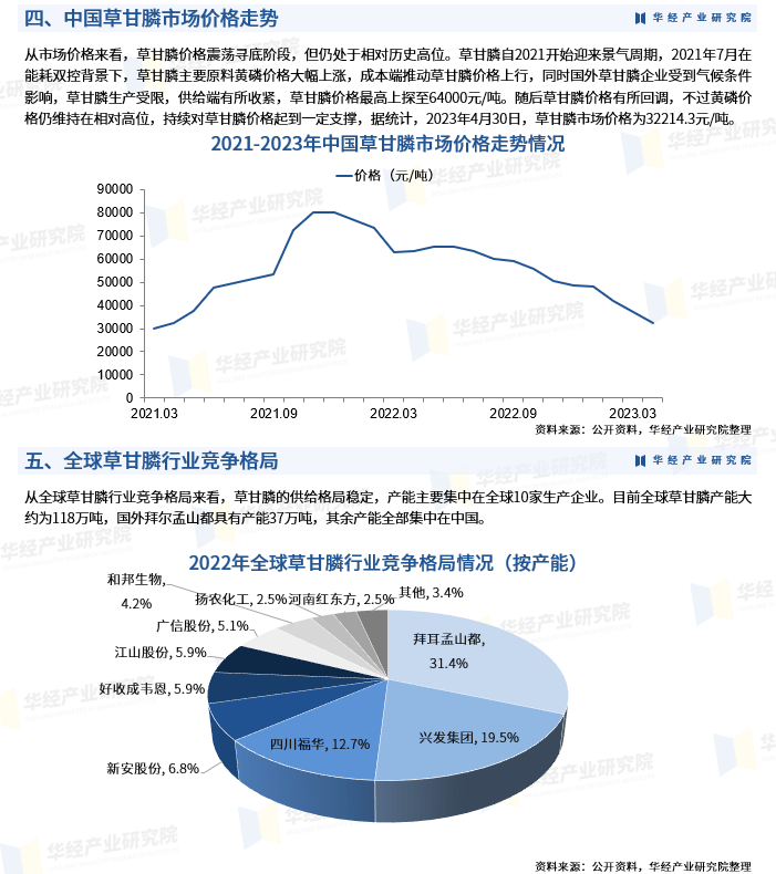 草甘膦价格走势最新分析报告