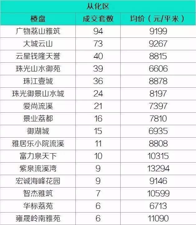 从化房价走势揭秘，最新消息、趋势分析、影响因素及前景展望