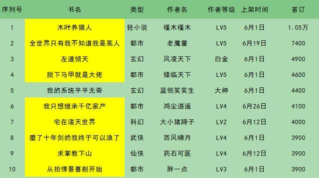 花间一壶酒 第12页