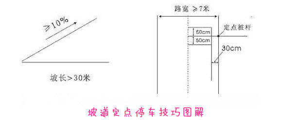 最新坡道定点停车技巧全面解析