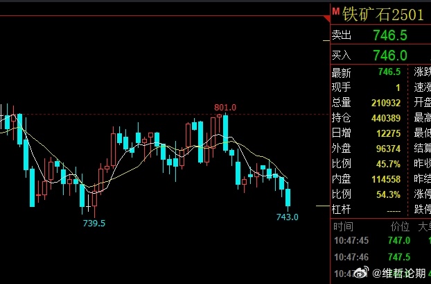 猛铁矿石价格动态最新分析