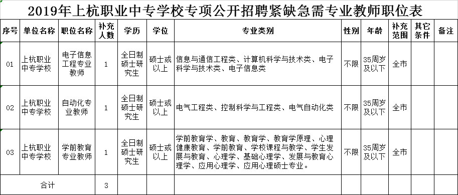 上杭最新招聘公告，兼职机会丰富，欢迎加入！