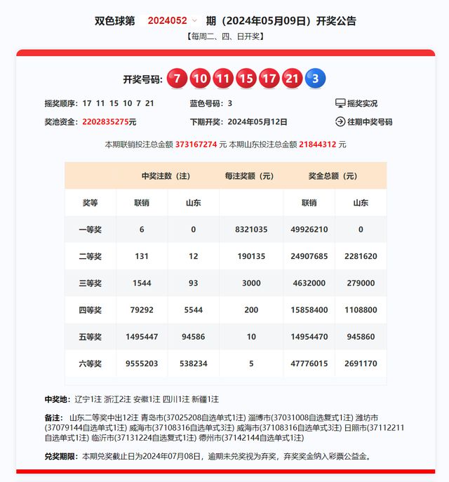 2024年老澳门今晚开奖号码查询,实地分析解析说明_Chromebook98.932