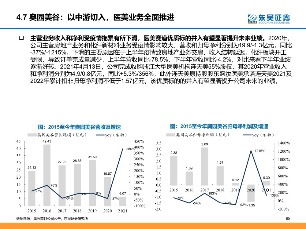 梦想之城 第10页