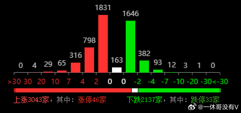 流星追影 第12页