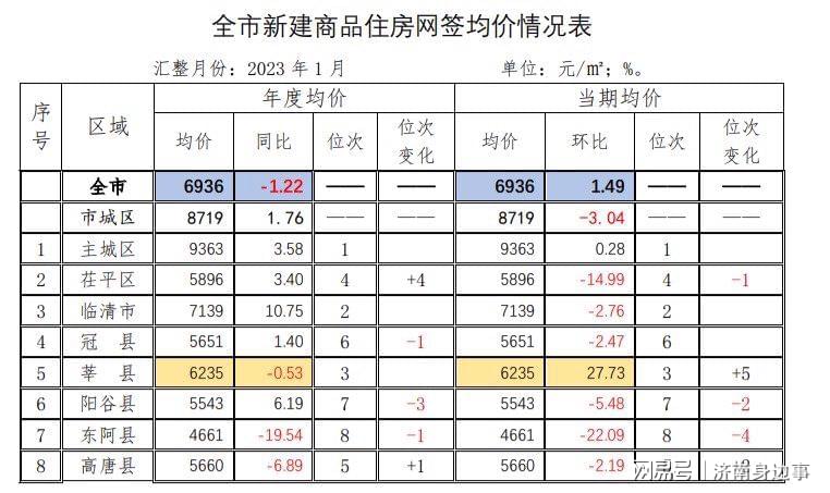 南和房价走势分析，最新消息、市场趋势与未来展望