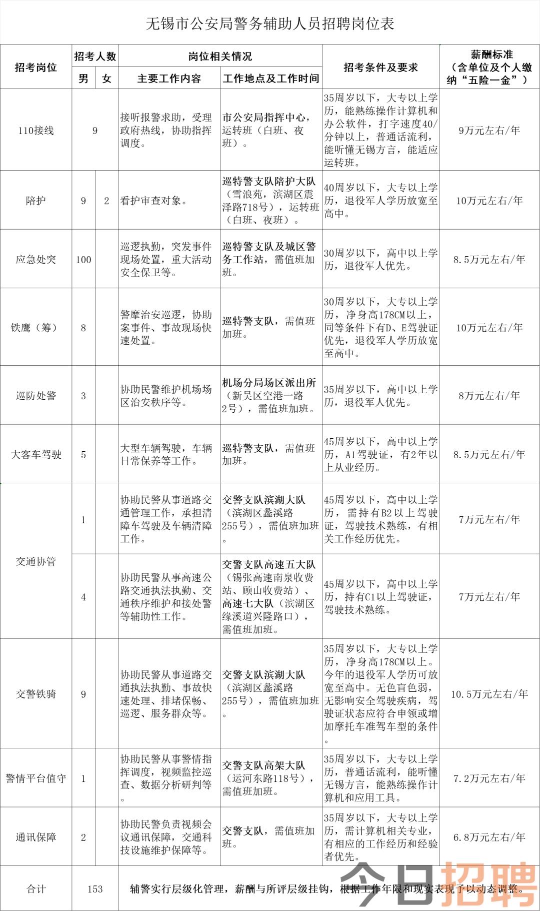 无锡安镇最新招聘动态与职业机会展望