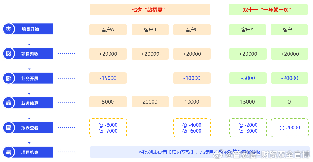 777788888管家婆中特,实践调查解析说明_eShop86.848