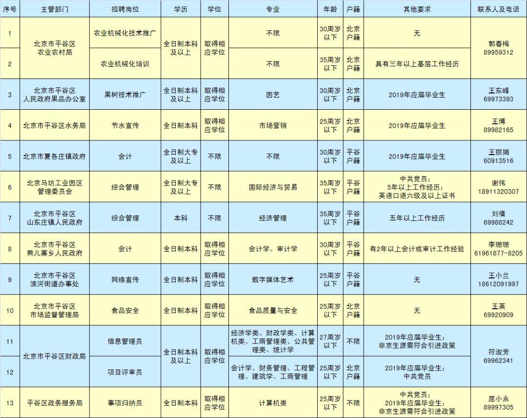 北京通州最新招工动态更新