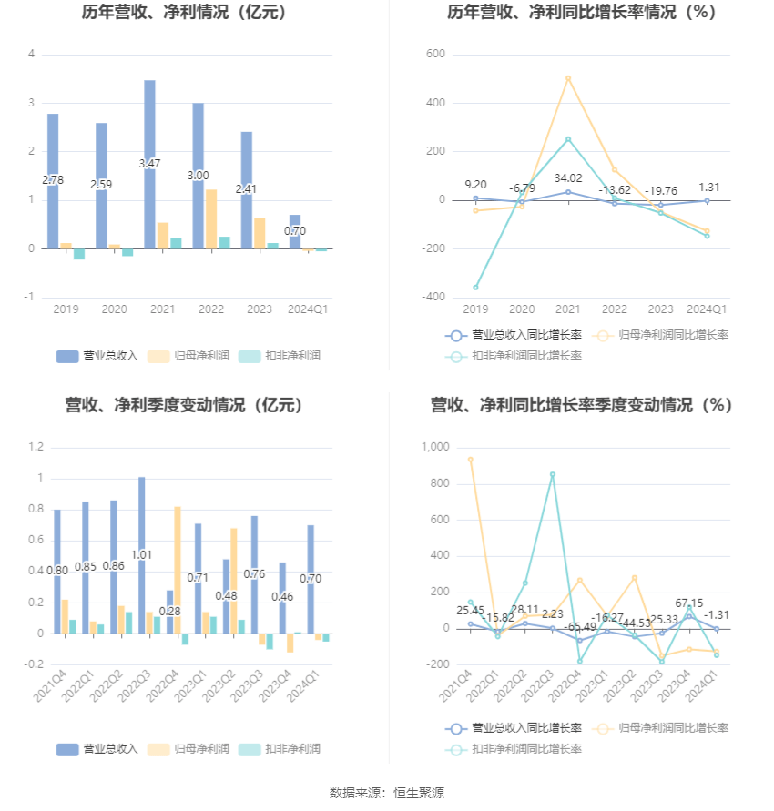 2024天天好彩,可持续执行探索_储蓄版21.371