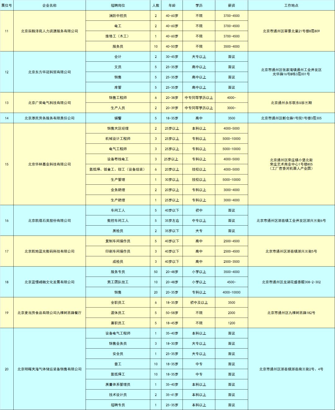 漷县最新招聘信息汇总