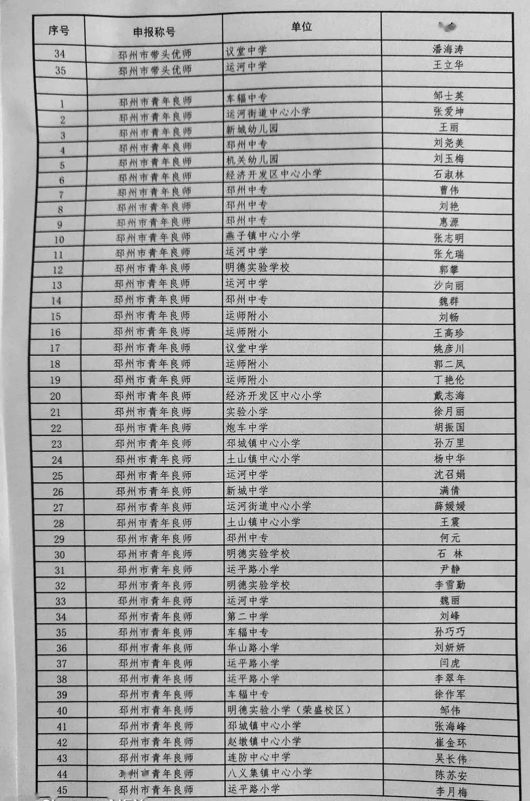 邳州教育网引领改革，共创教育美好未来，最新通知解析