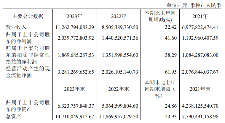 2024年新澳门今晚开奖结果查询,深入执行方案数据_T37.567