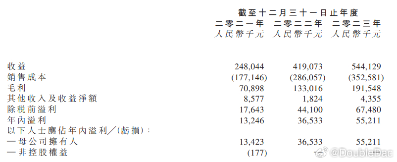 2024澳门马今晚开奖记录,数据驱动执行方案_Chromebook96.807