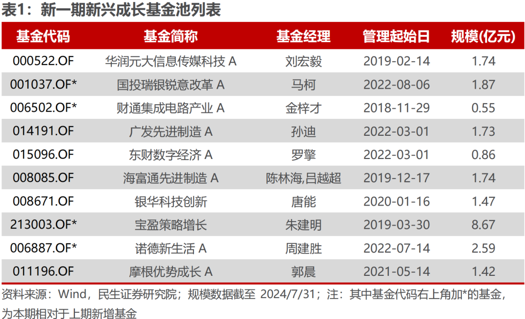 公司简介 第203页