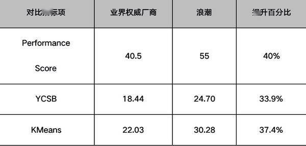 夏日清风 第9页