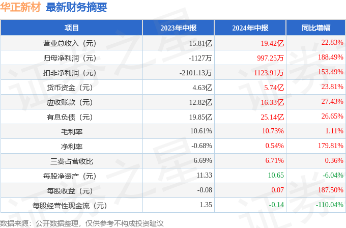 2024新澳门历史开奖记录查询结果,权威诠释方法_增强版26.153