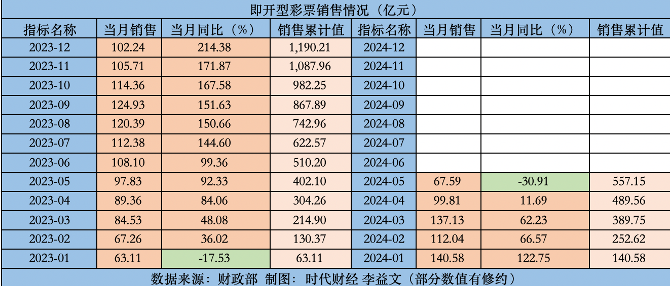 2024年正版免费天天开彩,现状解答解释定义_C版48.605