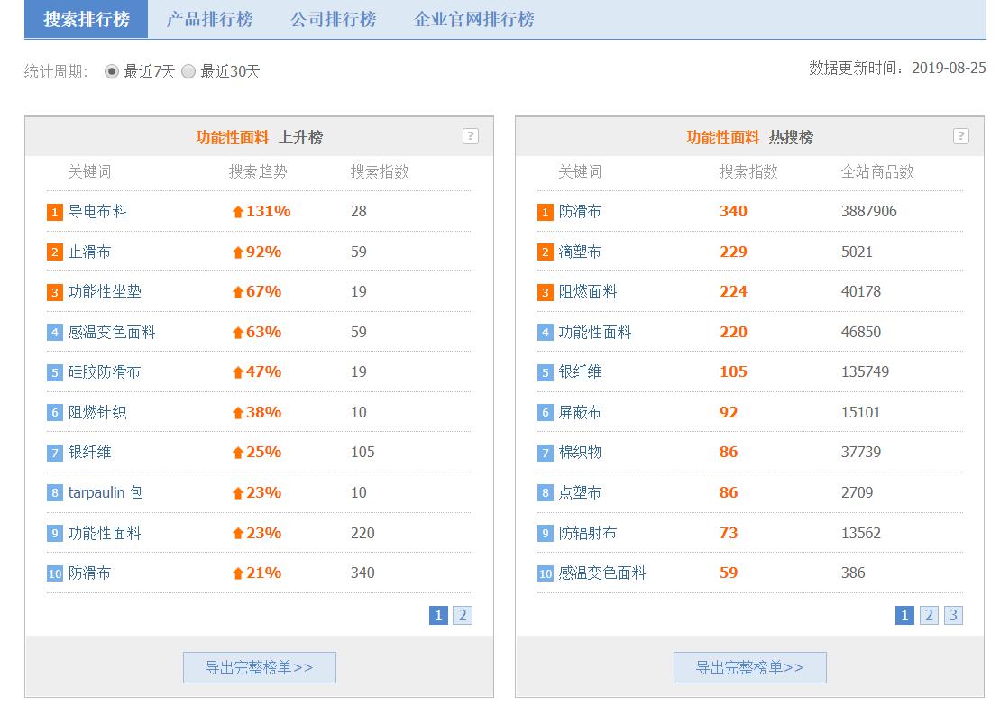 新澳天天开奖资料大全最新54期129期,迅速设计执行方案_XR57.70