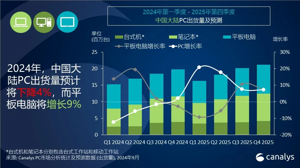 4949免费资料2024年,全面分析应用数据_Superior99.540