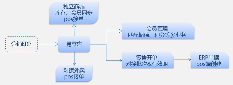 梦回仙境 第8页