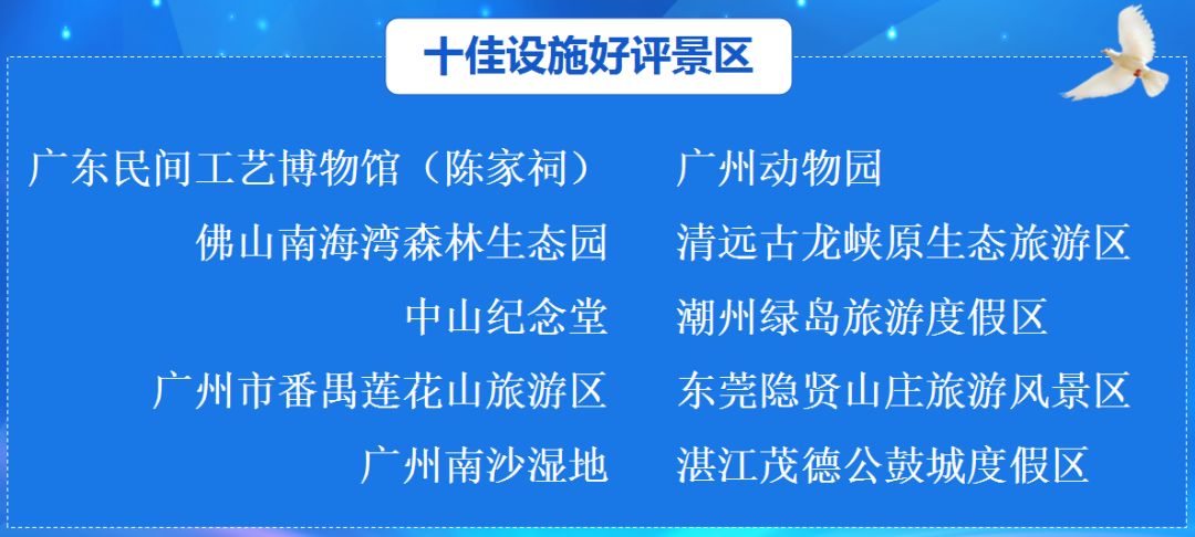 澳门广东八二站最新版本更新内容,权威方法推进_Advance75.720