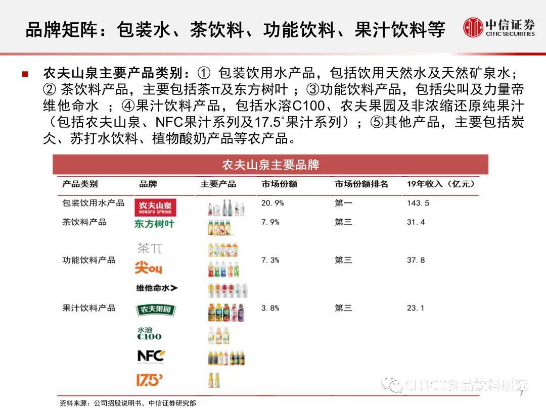 梦想之翼 第7页