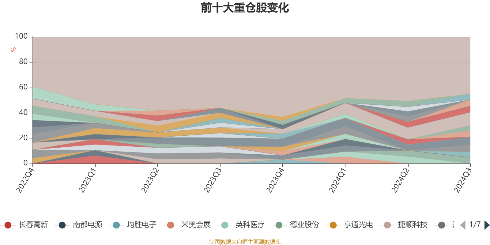 极光之恋 第8页