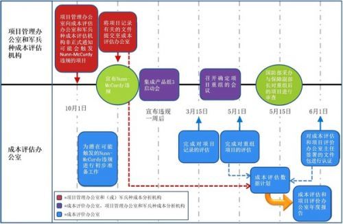 2024今晚澳门开特马开什么,创新定义方案剖析_macOS96.193