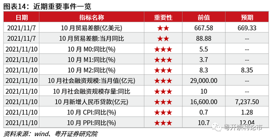 流星追影 第9页