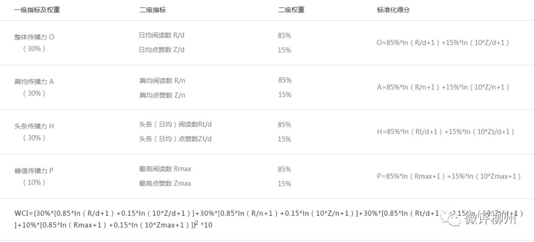 新奥精准免费资料提供,科学解析评估_N版54.630