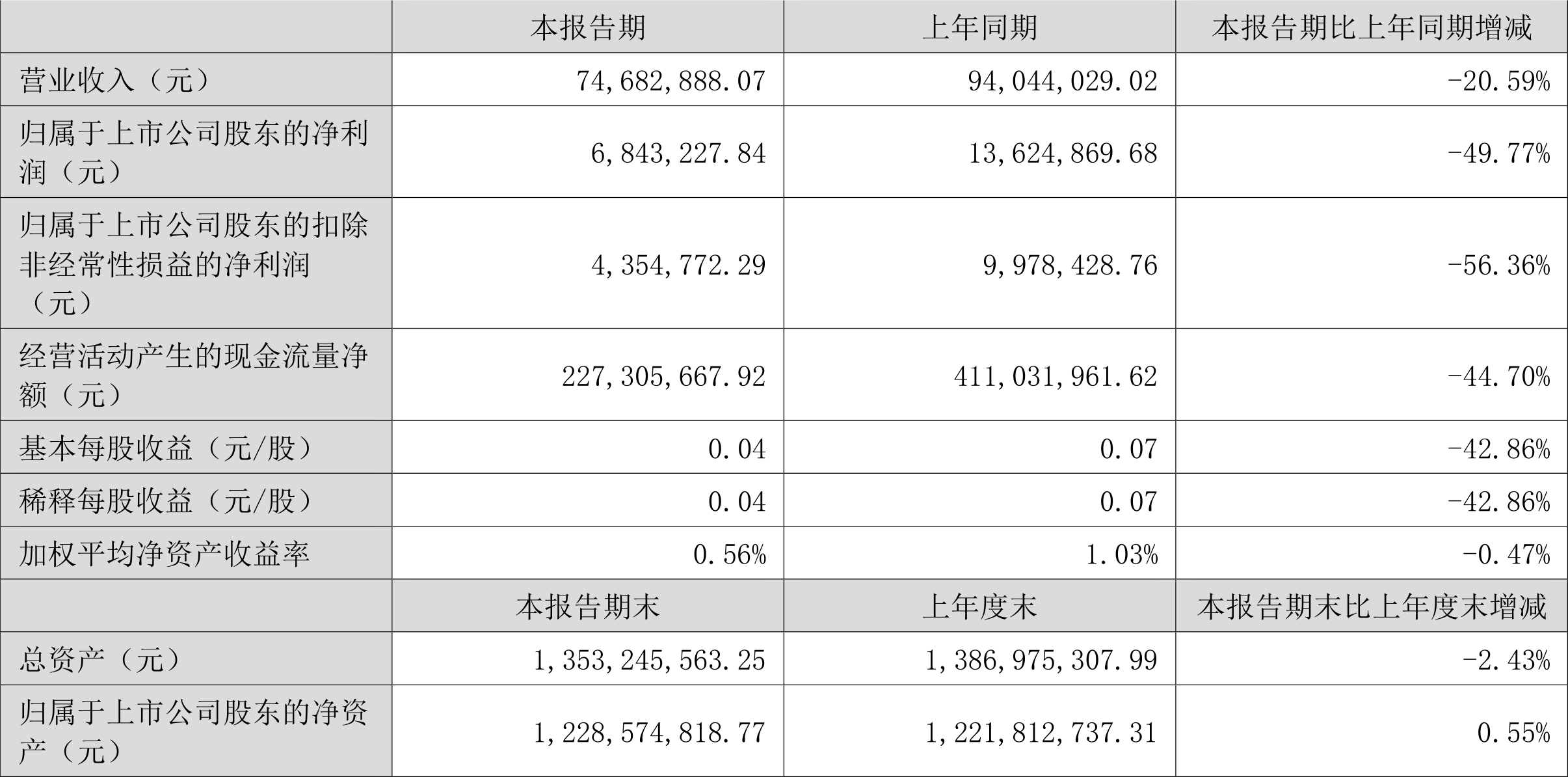 2024澳门开奖历史记录结果查询,数据解答解释定义_yShop44.684