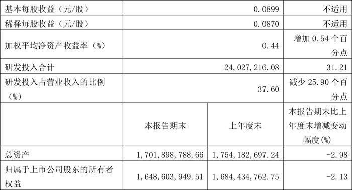 梦回仙境 第7页