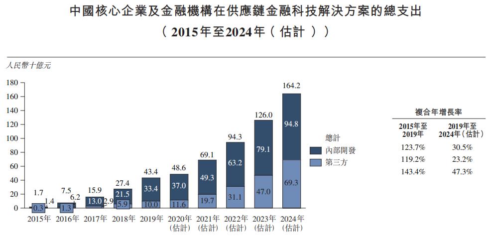 迷雾之森 第7页