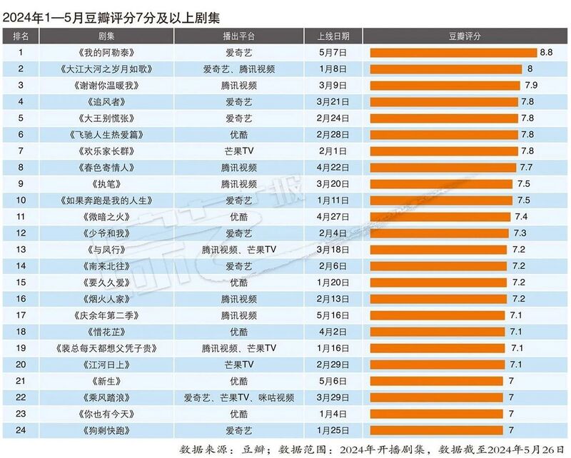 2024年新澳门今晚开奖结果2024年,高效设计计划_影像版66.893